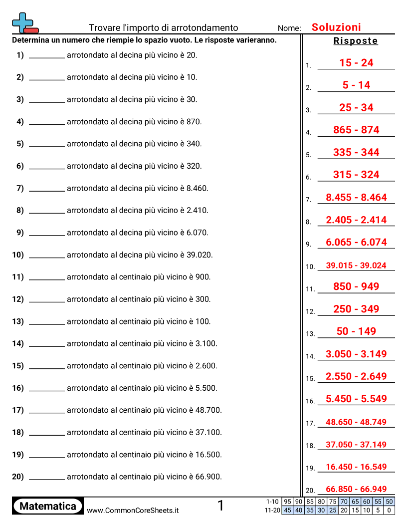 Esercizi di arrotondamento - trovare-la-quantita-di-arrotondamento worksheet