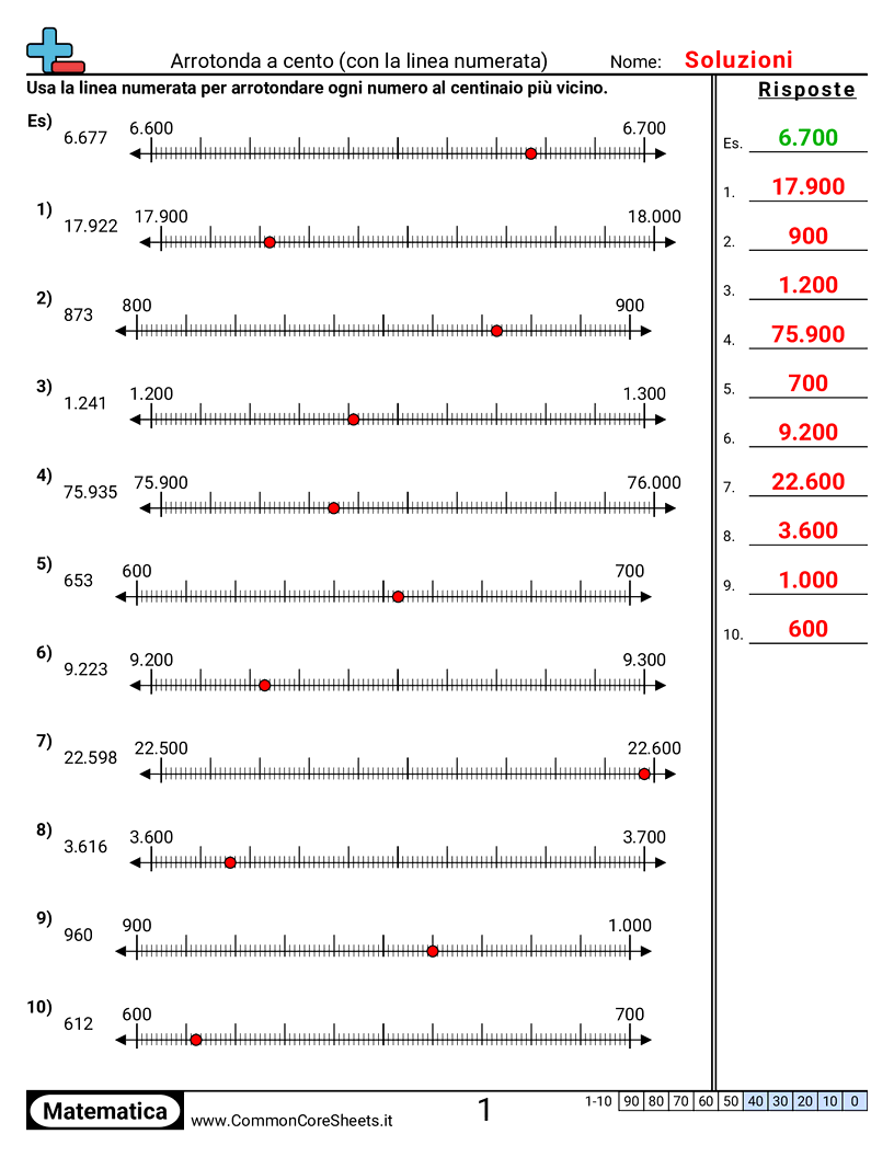 Esercizi di arrotondamento - arrotondare-alle-centinaia-con-linea-dei-numeri worksheet