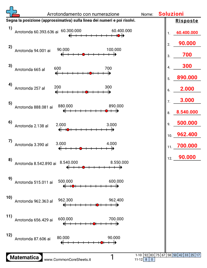 Esercizi di arrotondamento - arrotondare-con-rette-numeriche worksheet