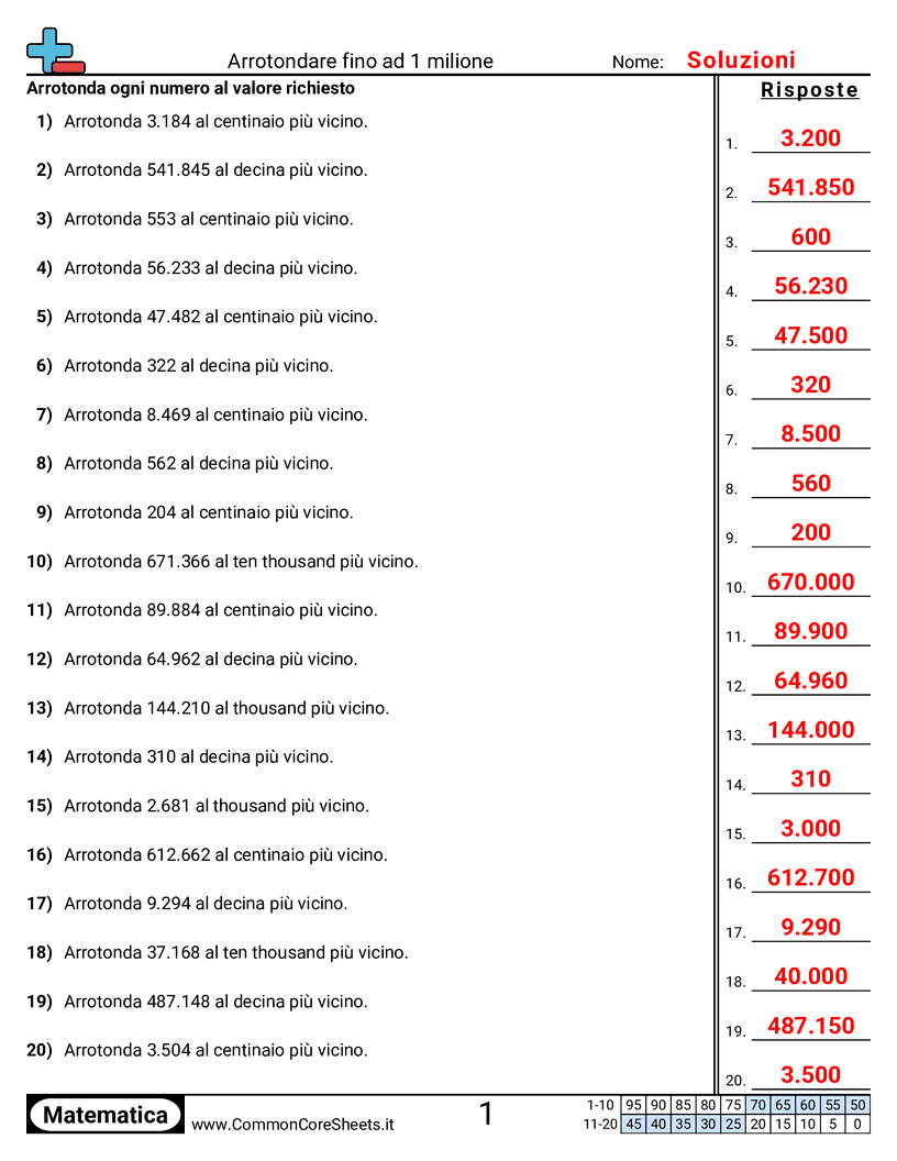 Esercizi di arrotondamento - arrotondare-fino-ad-1-milione worksheet