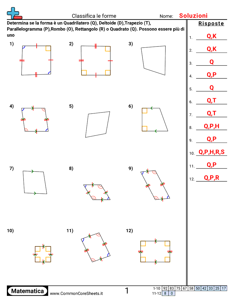 Esercizi sulle Forme - classificare-le-forme worksheet