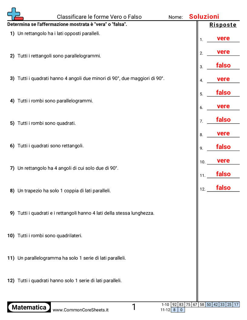Esercizi sulle Forme - classificare-le-forme-vero-o-falso worksheet