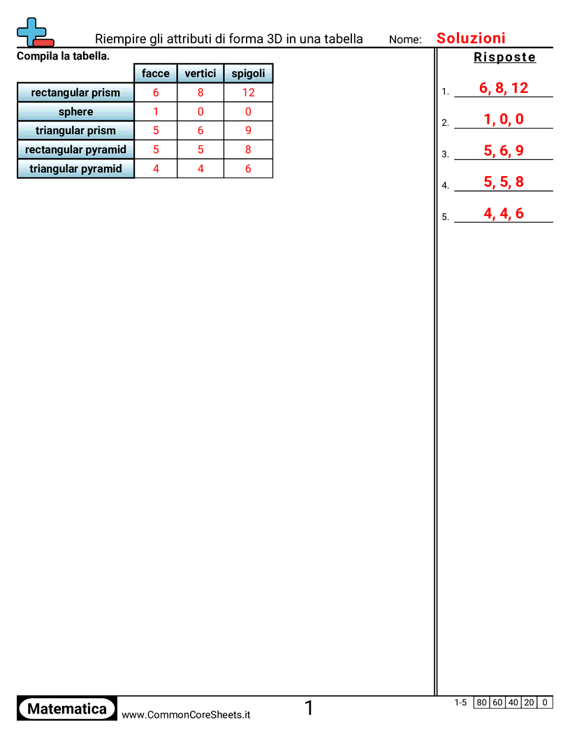 Esercizi sulle Forme - compilare-una-tabella-degli-attributi-dei-solidi-3d worksheet