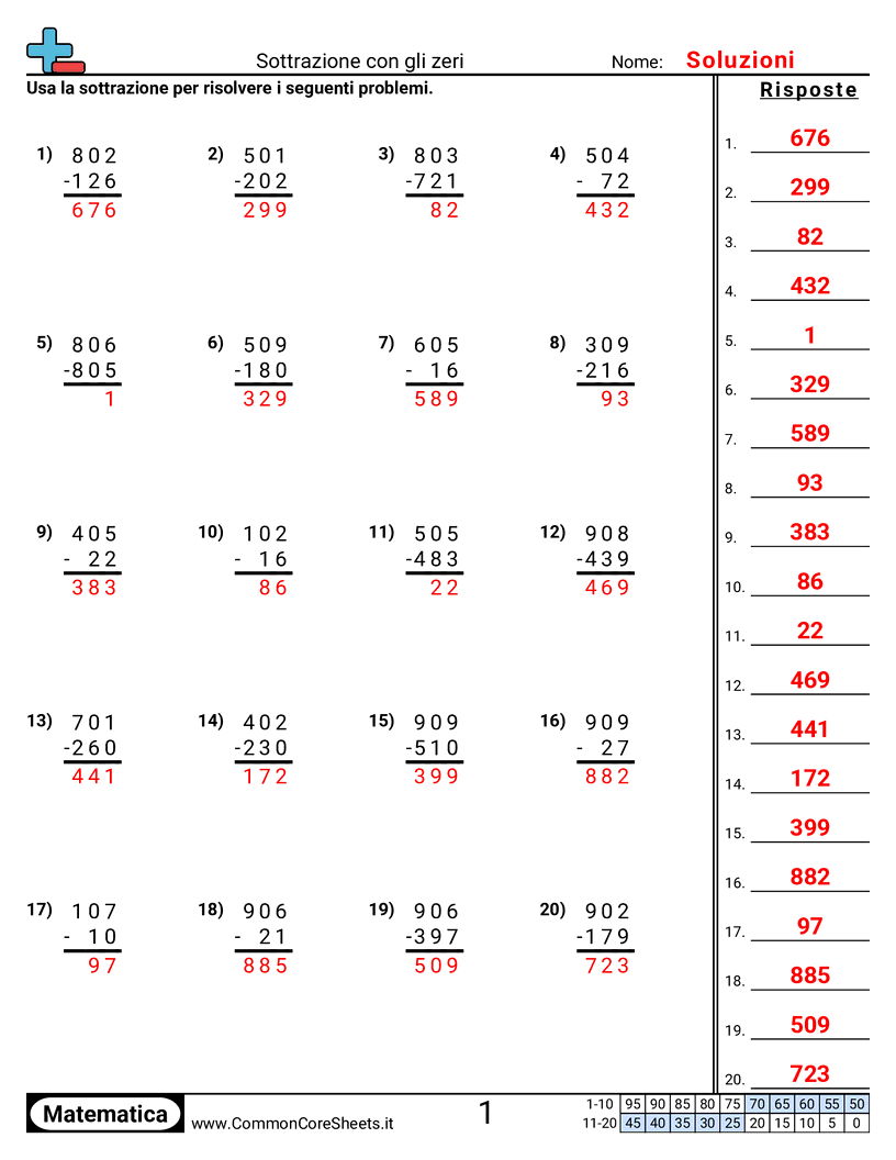 Esercizi sulle Sottrazioni - sottrarre-attraversando-lo-zero worksheet