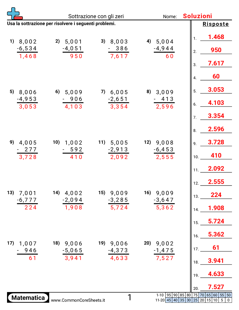 Esercizi sulle Sottrazioni - 2 zeri worksheet
