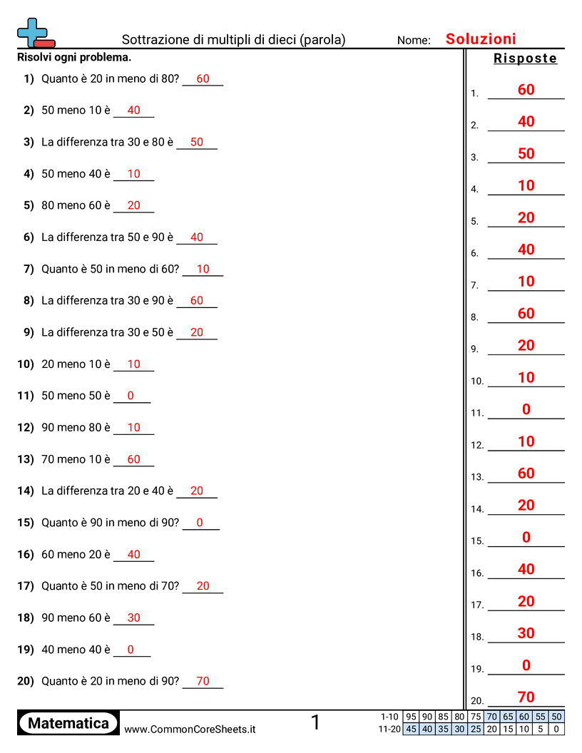 Esercizi sulle Sottrazioni - sottrarre-multipli-di-dieci-testo worksheet