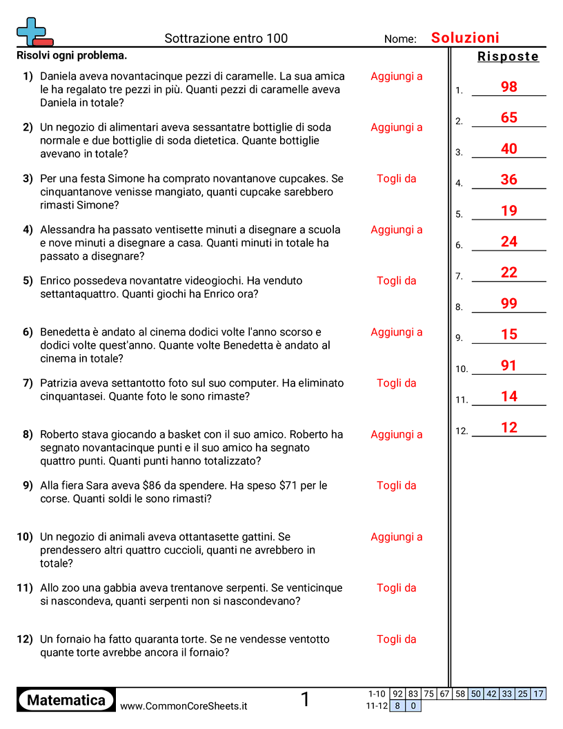 Esercizi sulle Sottrazioni - problemi-di-sottrazione-testo-entro-100 worksheet