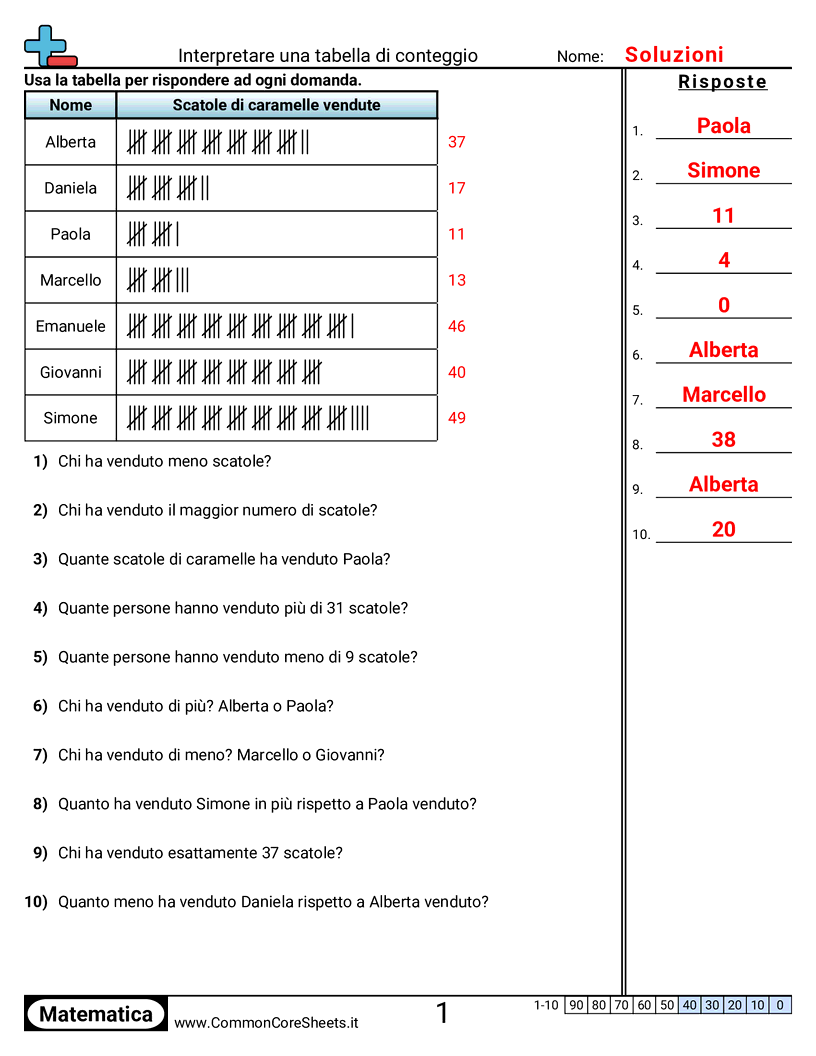 Esercizi di conteggio - interpretare-un-grafico-a-tacche worksheet
