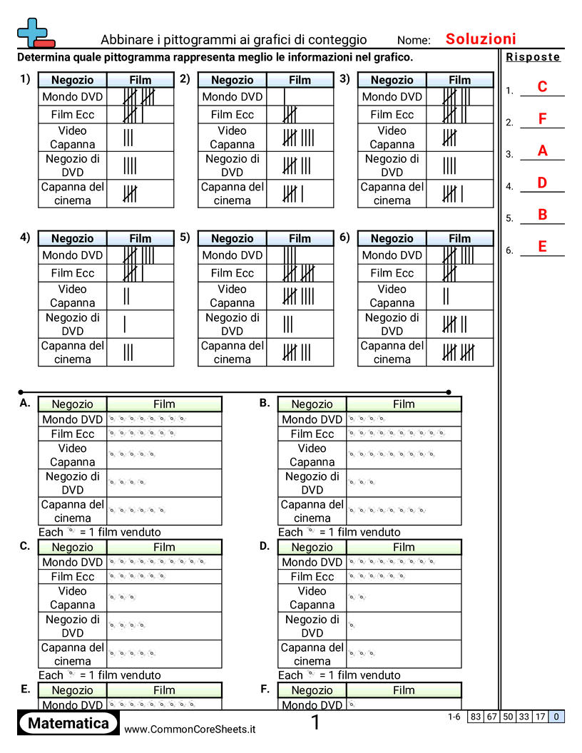Esercizi di conteggio - abbinare-pittogrammi-a-grafici-a-tacche worksheet