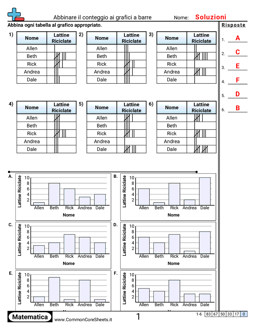 Esercizi di conteggio - abbinare-grafico-a-tacche-a-grafico-a-barre worksheet