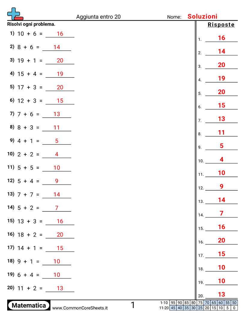 Esercizi sulle Addizioni - somma-entro-20-orizzontale worksheet