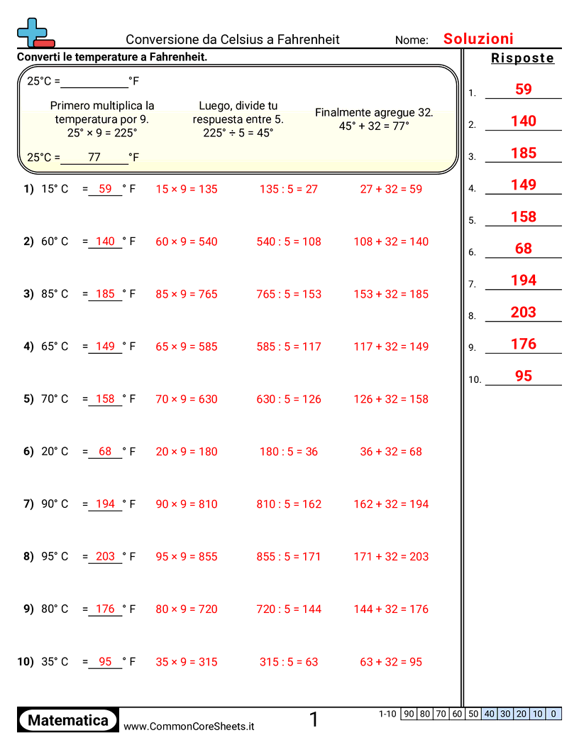 Esercizi sulla temperatura - Da Celsius a Fahrenheit worksheet