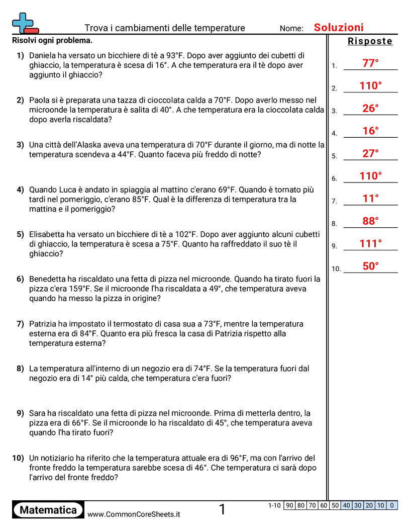 Esercizi sulla temperatura - Problemi (testo) 0° - 100° F worksheet