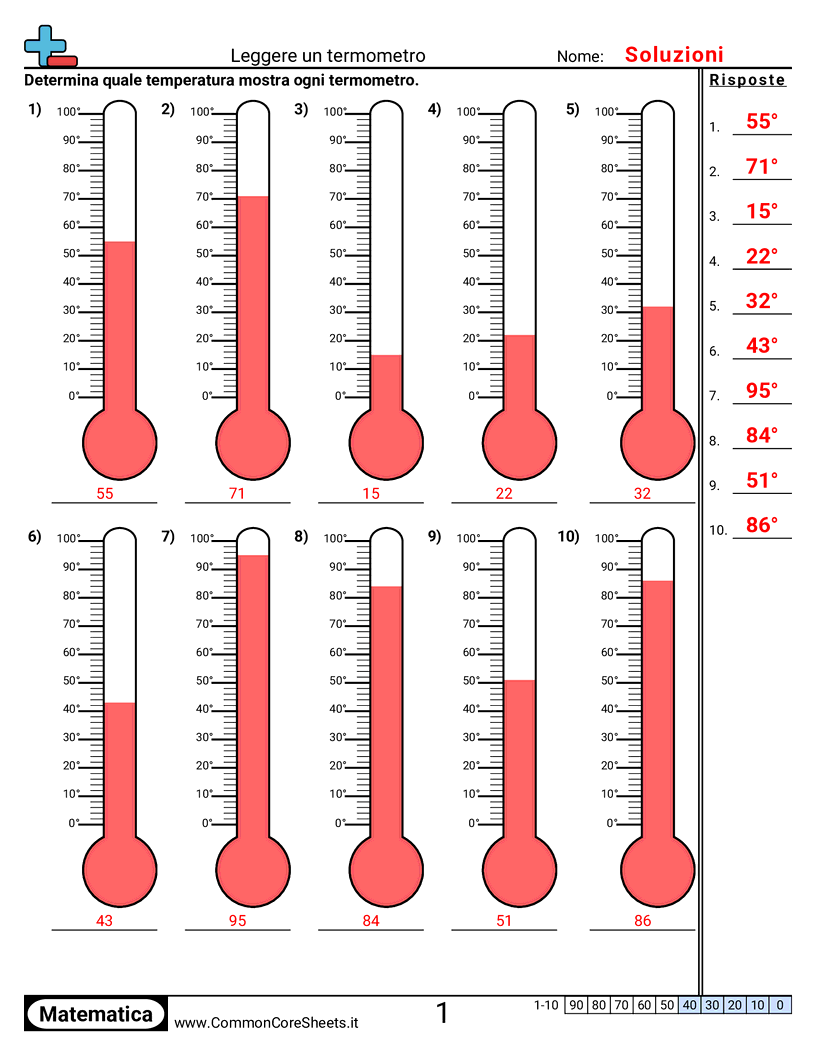 Esercizi sulla temperatura - 0° - 100° (decine etichettate) worksheet