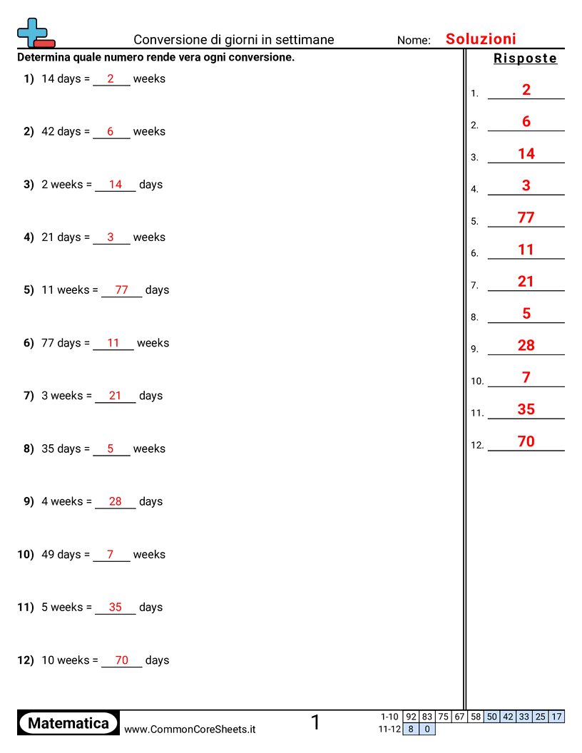 Esercizi sul Tempo - convertire-giorni-in-settimane worksheet
