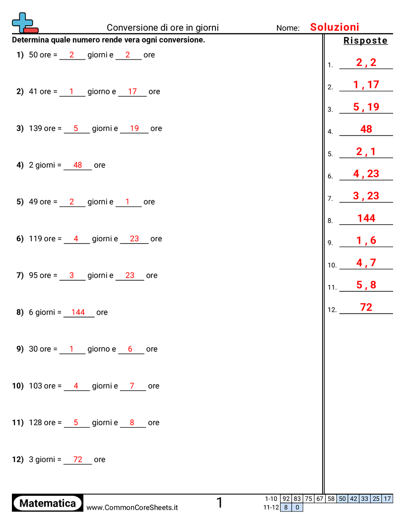 Esercizi sul Tempo - convertire-ore-in-giorni worksheet