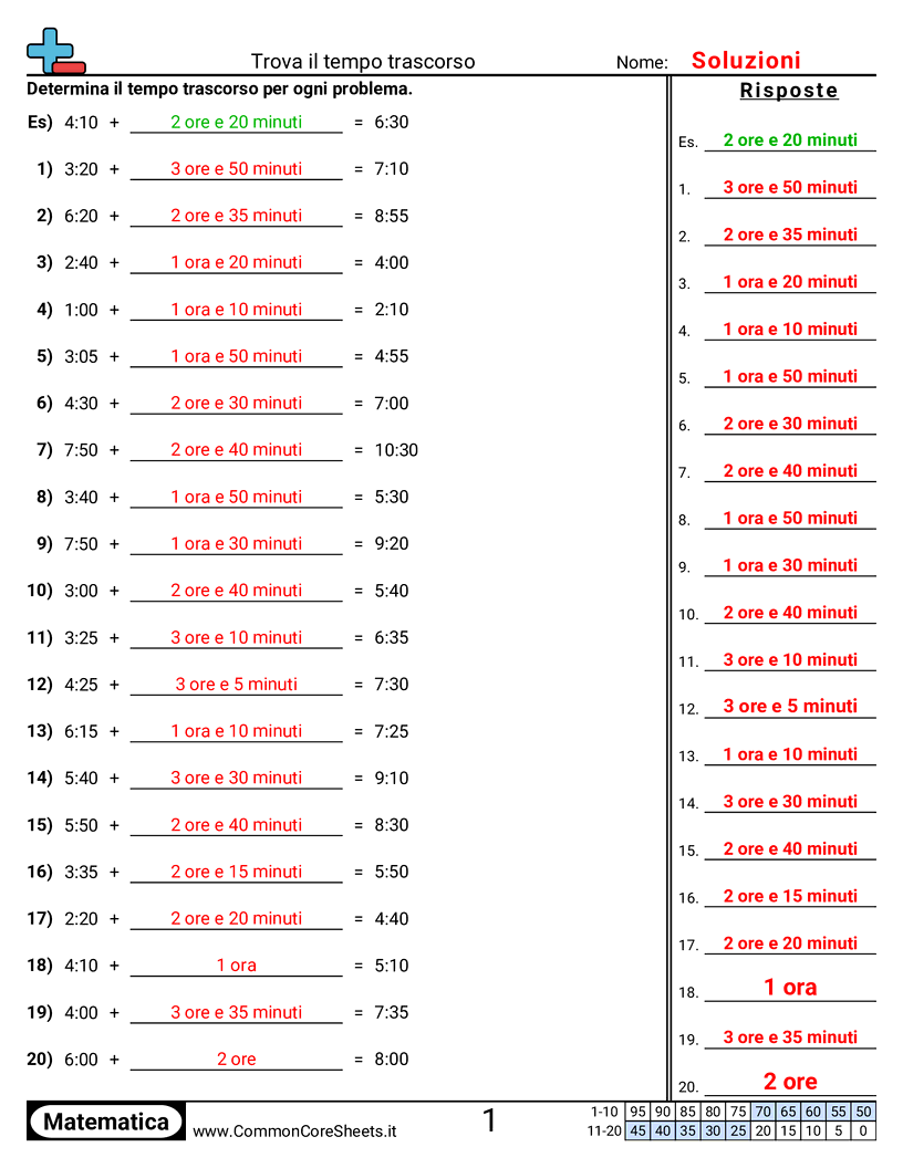 Esercizi sul Tempo - solo-tempo worksheet