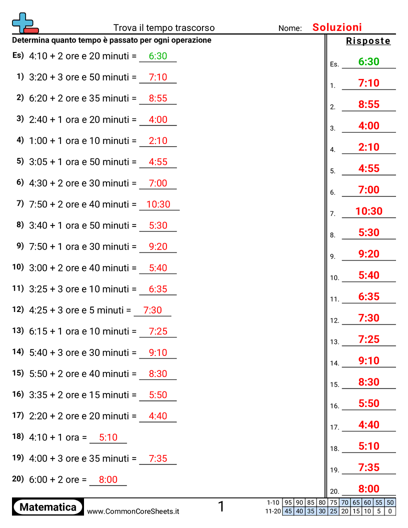 Esercizi sul Tempo - solo-tempo worksheet