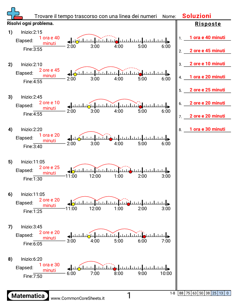 Esercizi sul Tempo - trovare-il-tempo-trascorso-con-una-linea-dei-numeri worksheet