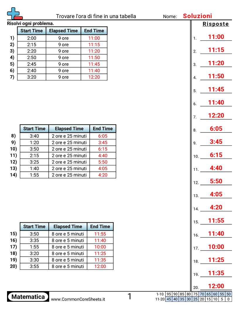 Esercizi sul Tempo - trovare-lora-di-fine-in-una-tabella worksheet
