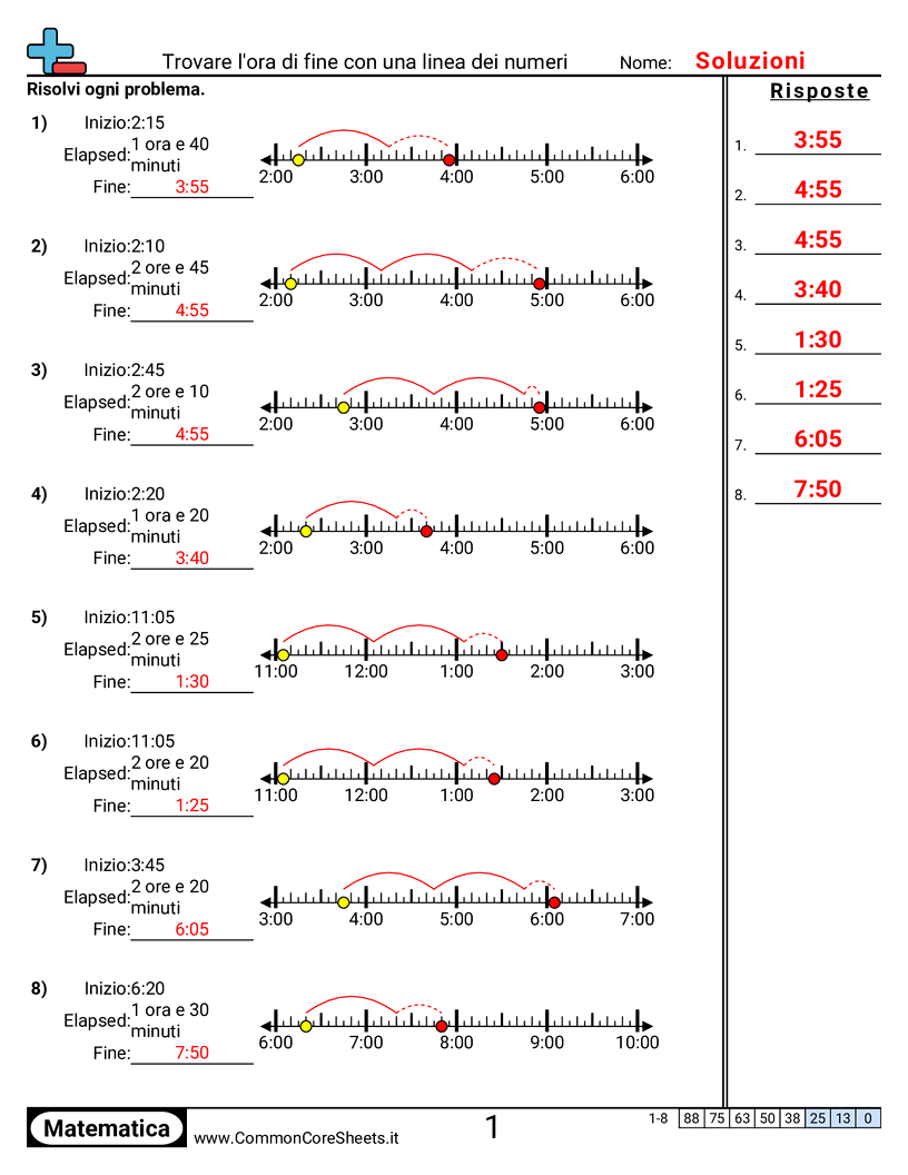 Esercizi sul Tempo - trovare-lora-di-fine-con-una-linea-dei-numeri worksheet