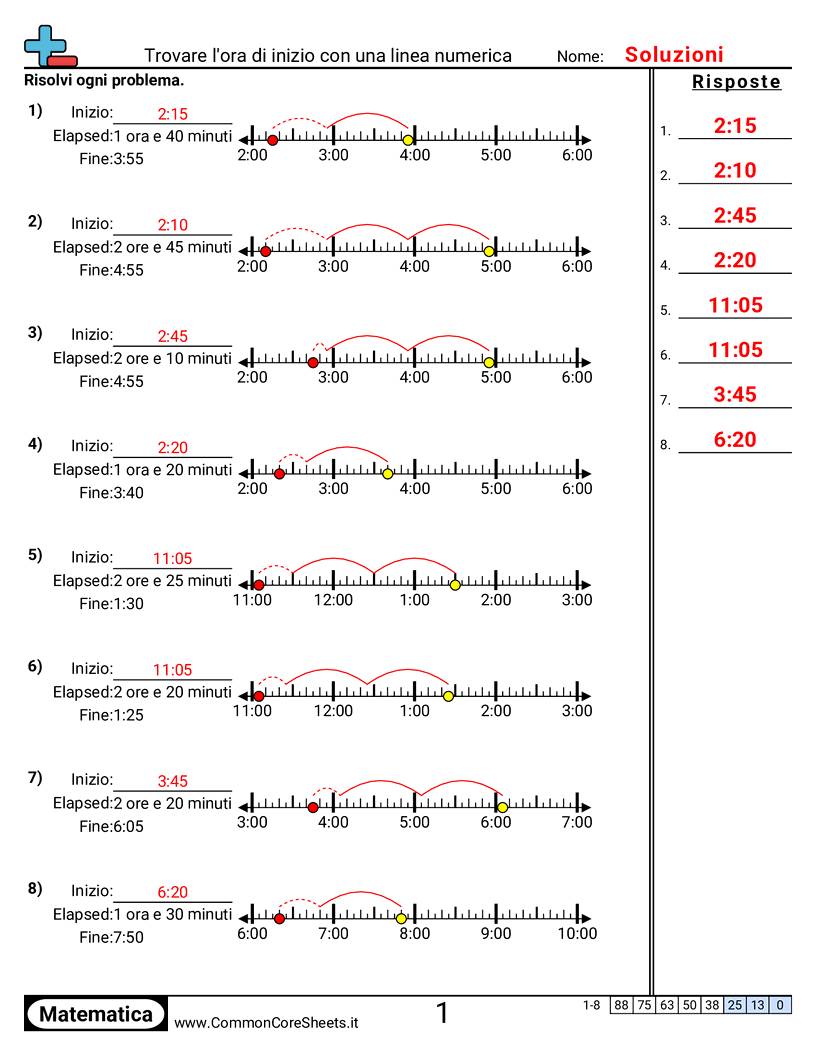 Esercizi sul Tempo - trovare-lora-di-inizio-con-una-linea-dei-numeri worksheet