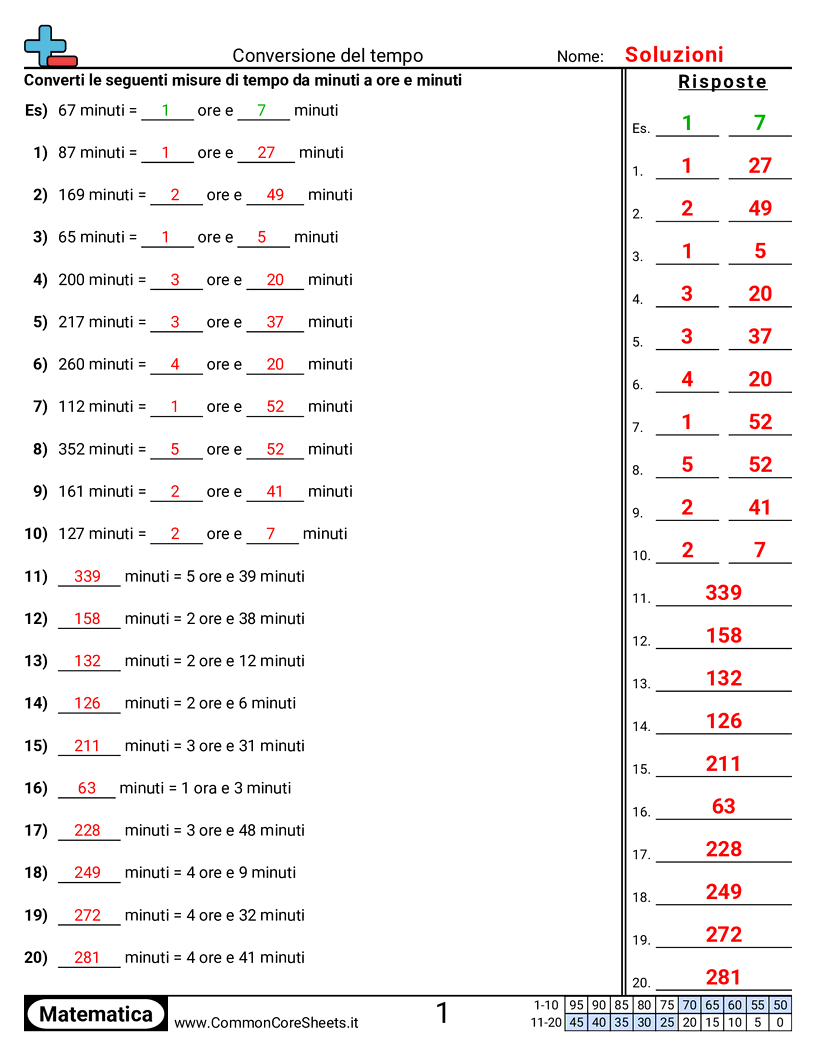 Esercizi sul Tempo - convertire-gli-orari worksheet