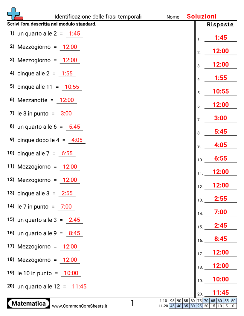 Esercizi sul Tempo - identificare-espressioni-di-tempo worksheet