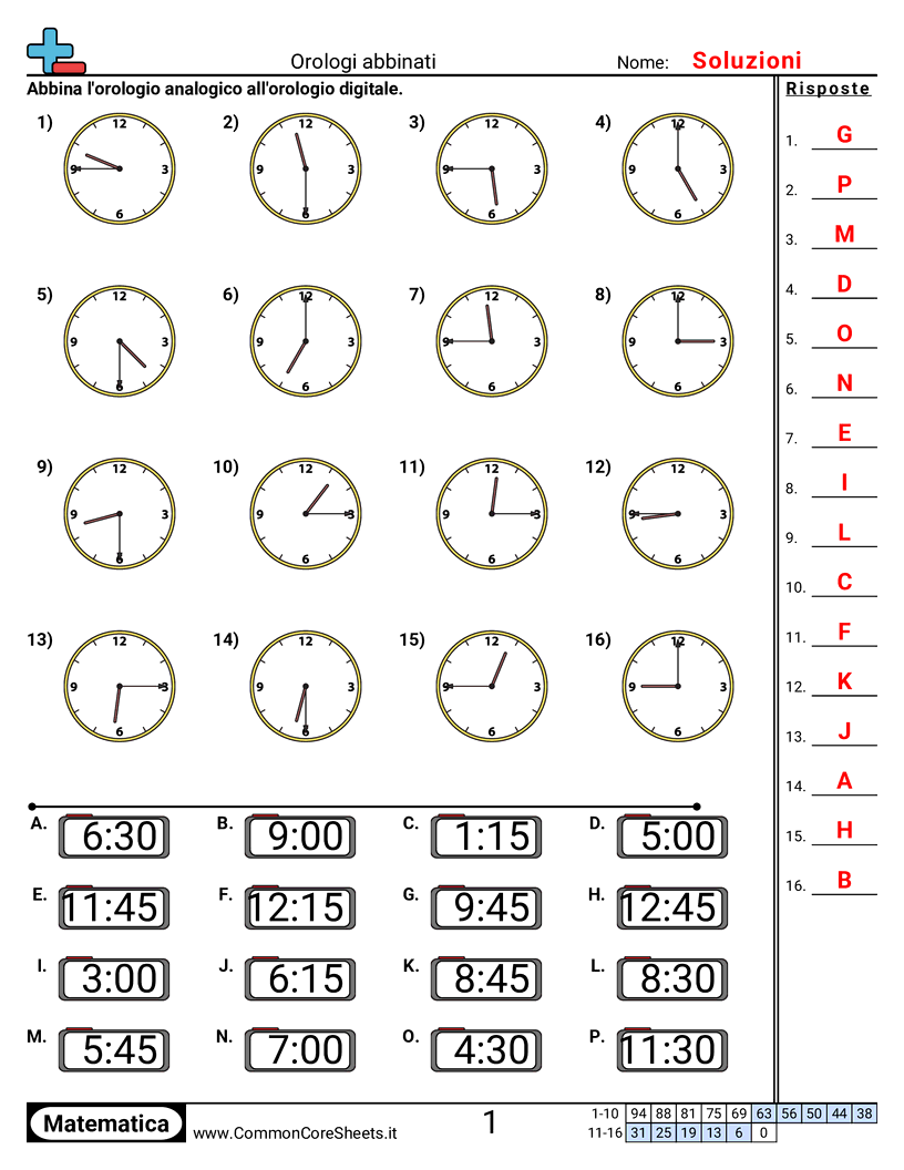Esercizi sul Tempo - abbinare-orologi-incrementi-di-15-minuti worksheet
