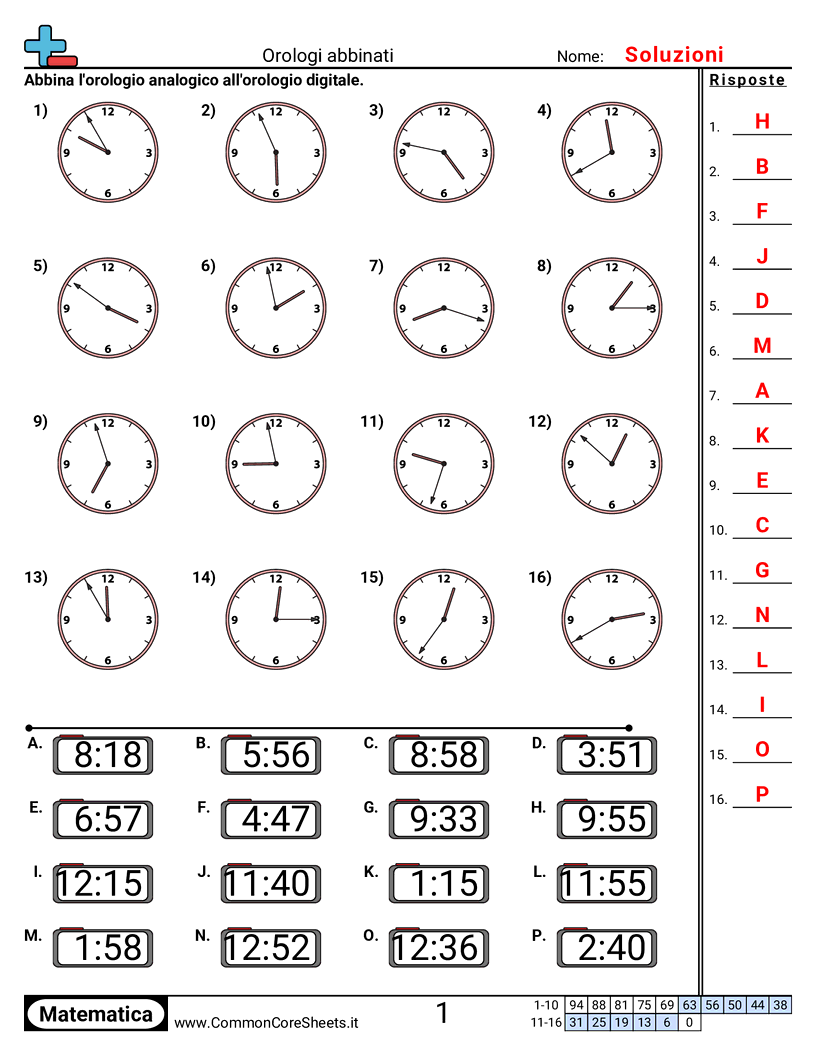 Esercizi sul Tempo - abbinare-orologi-incrementi-di-1-minuto worksheet