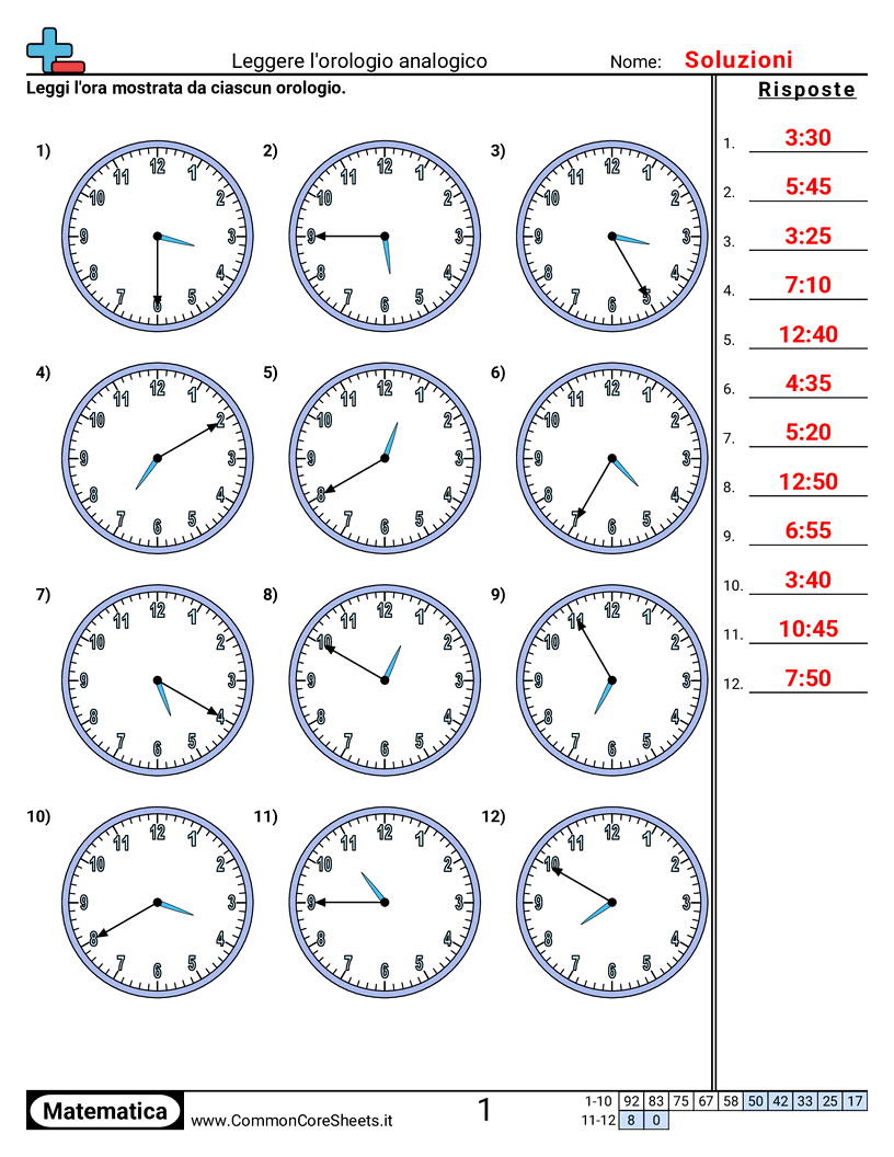 Esercizi sul Tempo - leggere-un-orologio-incrementi-di-5-minuti worksheet