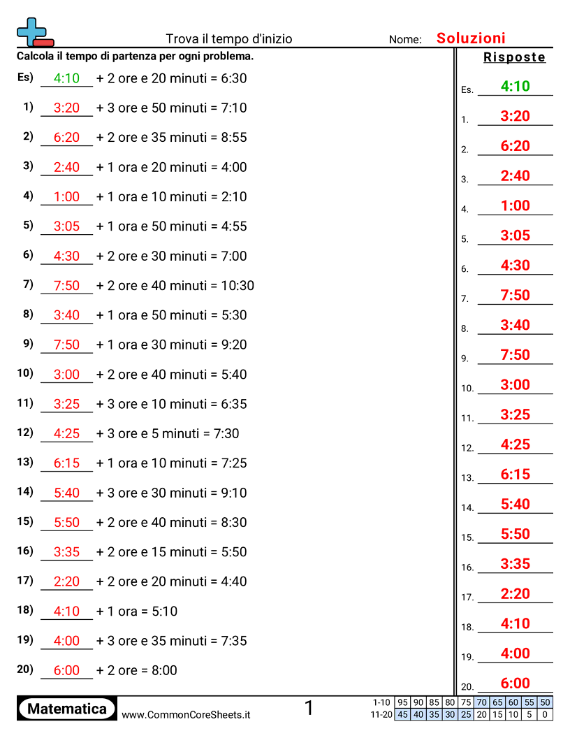 Esercizi sul Tempo - solo-tempo worksheet