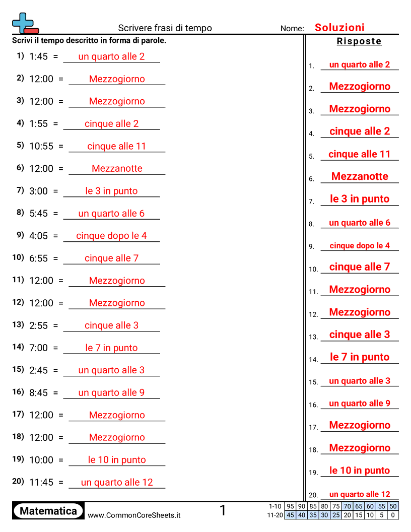 Esercizi sul Tempo - Scrivere espressioni di tempo worksheet
