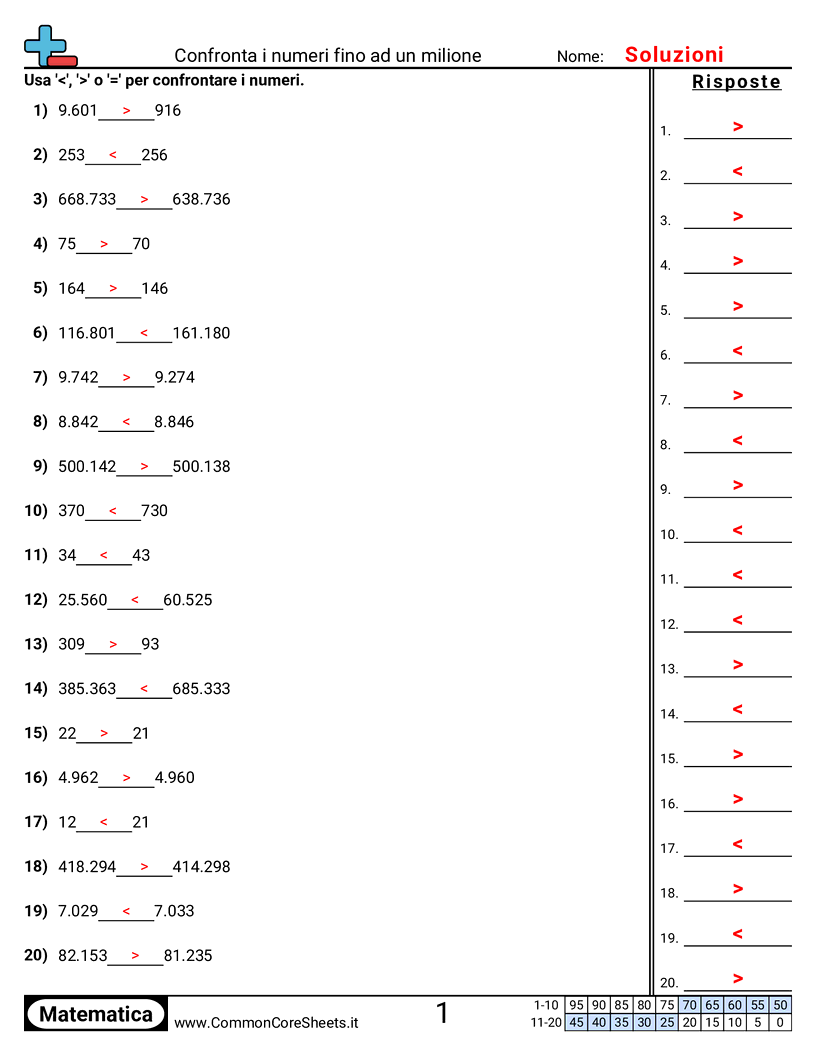 Esercizi sul Valore & Valore della Posizione - confrontare-entro-1-milione worksheet