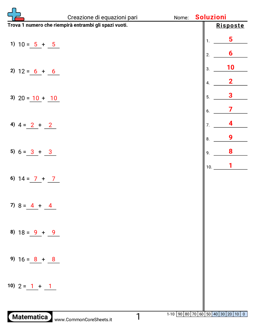 Esercizi sul Valore & Valore della Posizione - creare-equazioni-pari worksheet