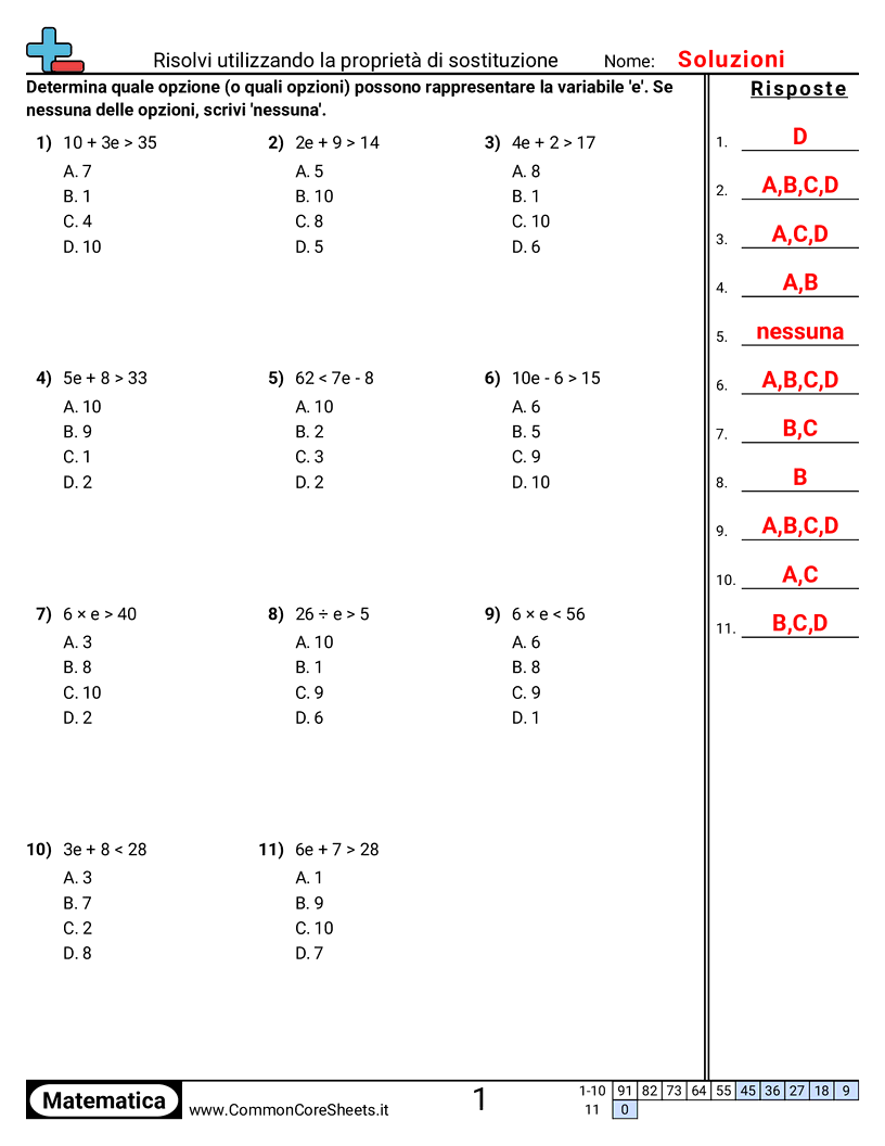 Esercizi di Algebra  - usare-la-sostituzione-per-risolvere-problemi worksheet