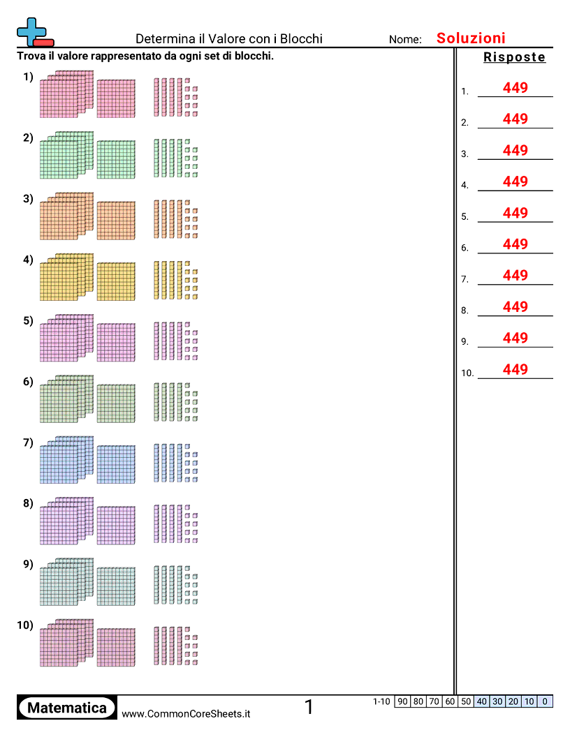 Esercizi sul Valore & Valore della Posizione - determinare-il-valore-con-blocchi-da-1000 worksheet