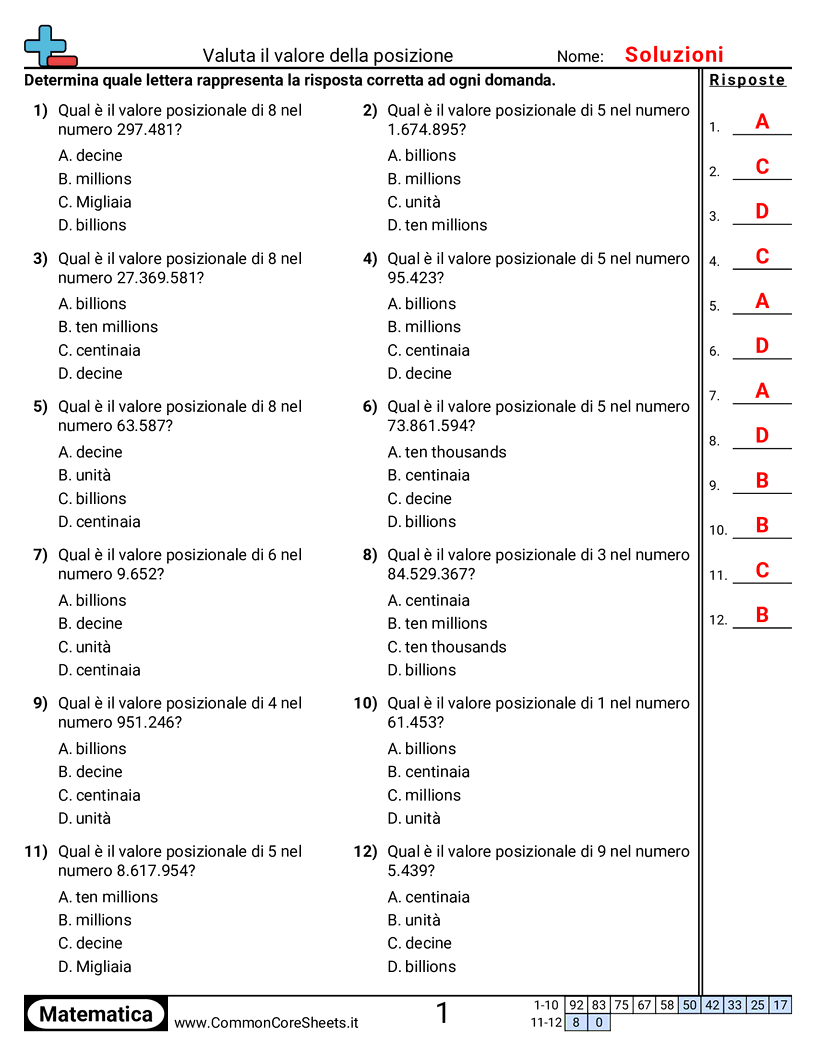 Esercizi sul Valore & Valore della Posizione - determinare-il-valore-posizionale-della-cifra worksheet