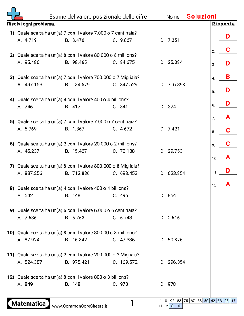 Esercizi sul Valore & Valore della Posizione - esaminare-il-valore-posizionale-delle-cifre worksheet