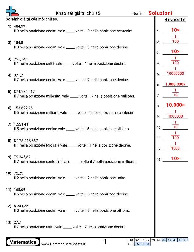 Esercizi sul Valore & Valore della Posizione - esaminare-i-valori-posizionali-delle-cifre worksheet