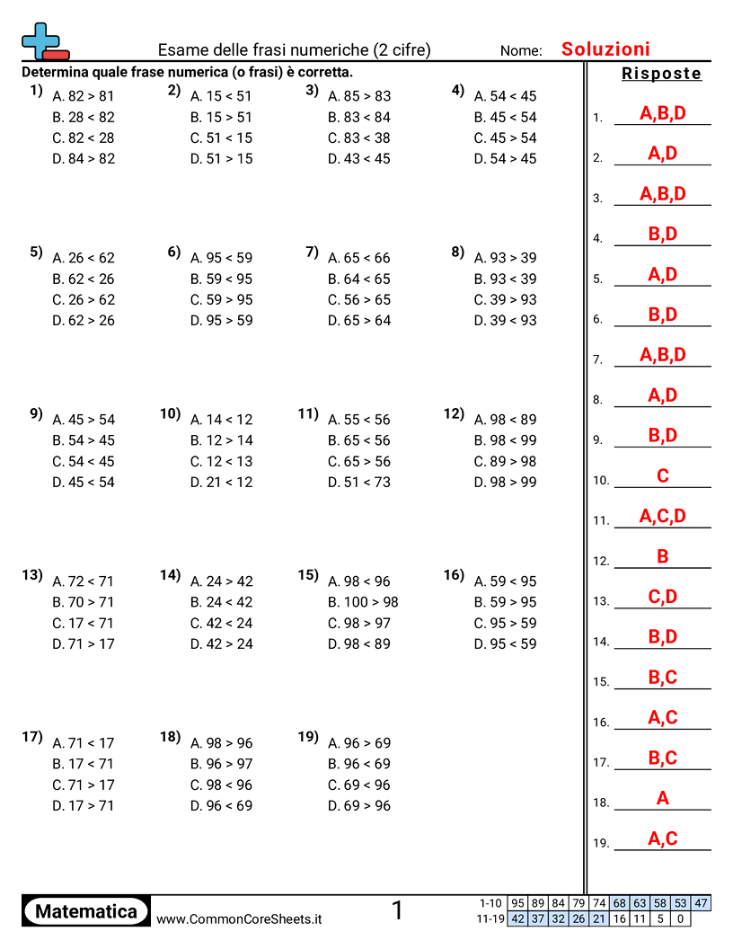Esercizi sul Valore & Valore della Posizione - esaminare-frasi-numeriche-2-cifre worksheet