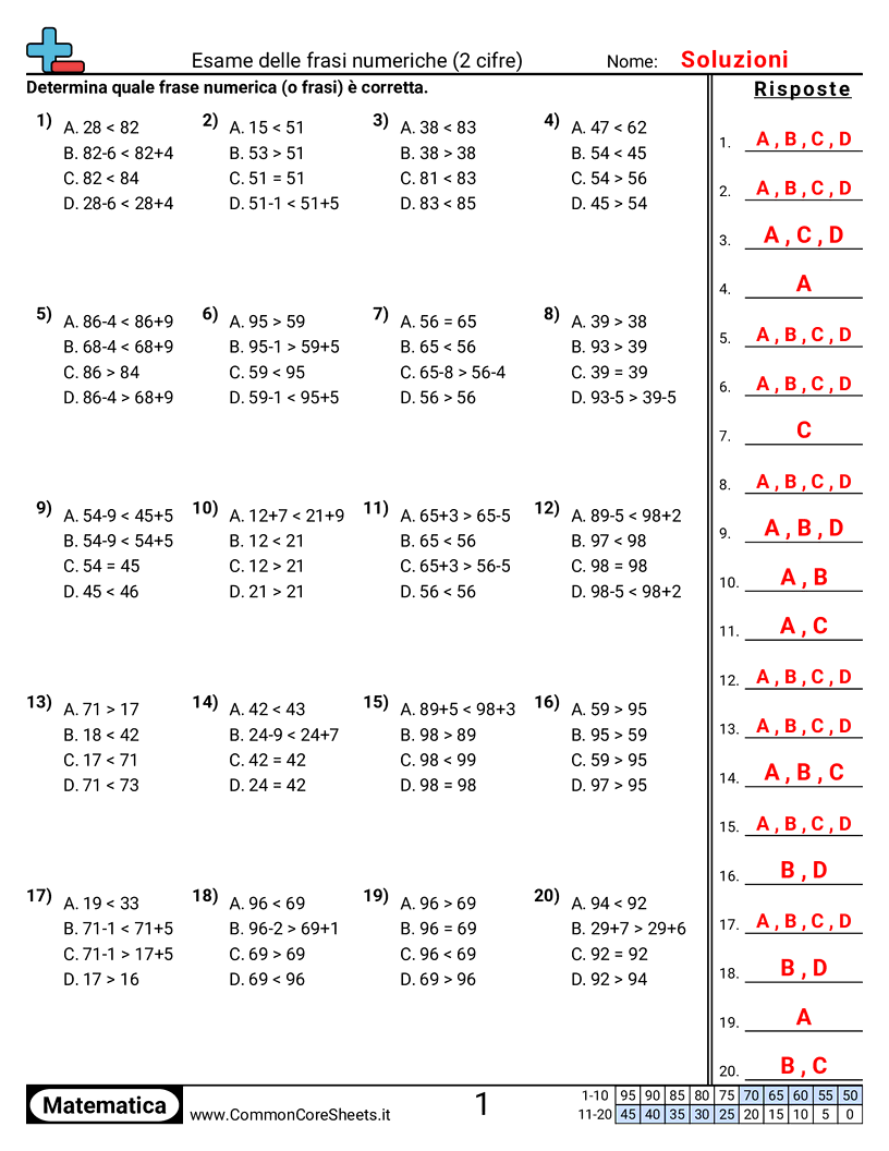Esercizi sul Valore & Valore della Posizione - Esaminare frasi numeriche con addizione e sottrazione (2 cifre) worksheet