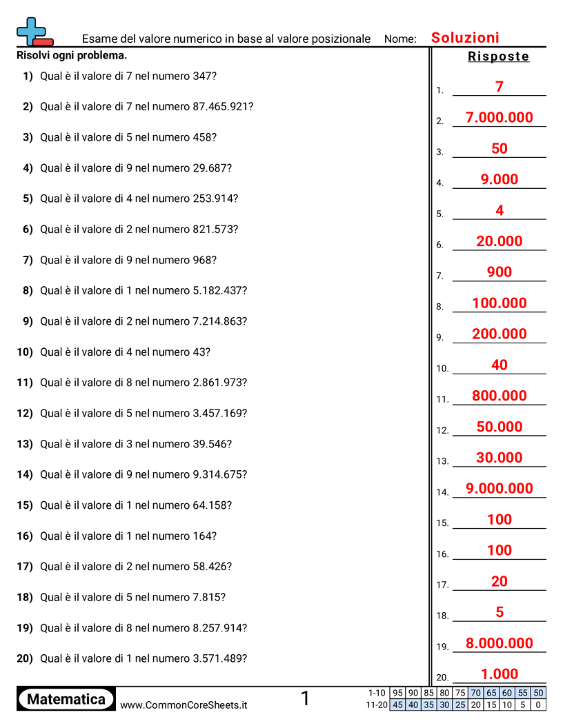Esercizi sul Valore & Valore della Posizione - esaminare-il-valore-del-numero-per-valore-posizionale worksheet