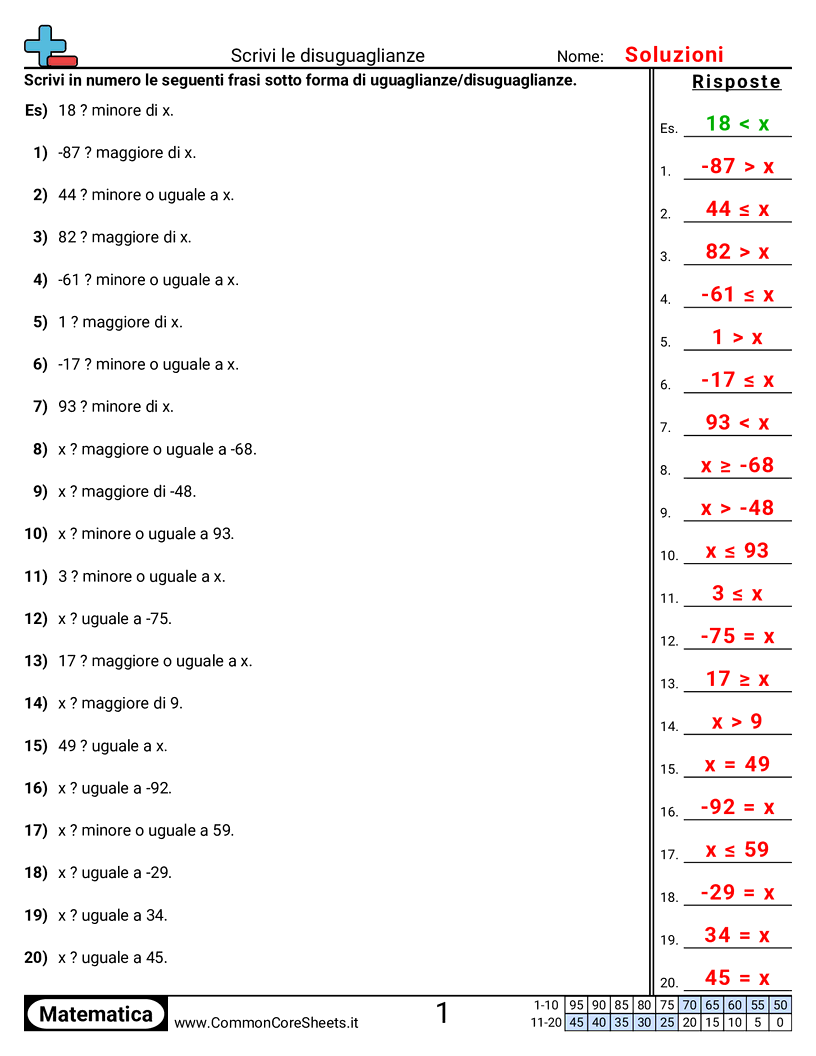 Esercizi di Algebra  - scrivere-disuguaglianze worksheet
