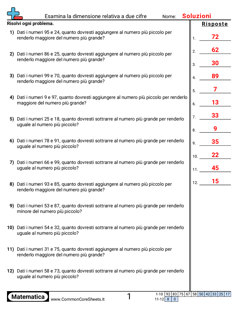 Esercizi sul Valore & Valore della Posizione - esaminare-la-dimensione-relativa-di-due-valori worksheet