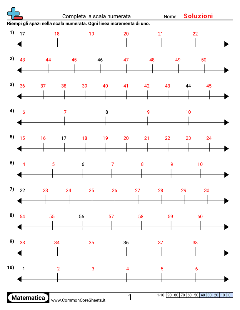 Esercizi sul Valore & Valore della Posizione - compilare-linee-dei-numeri-mancanti worksheet