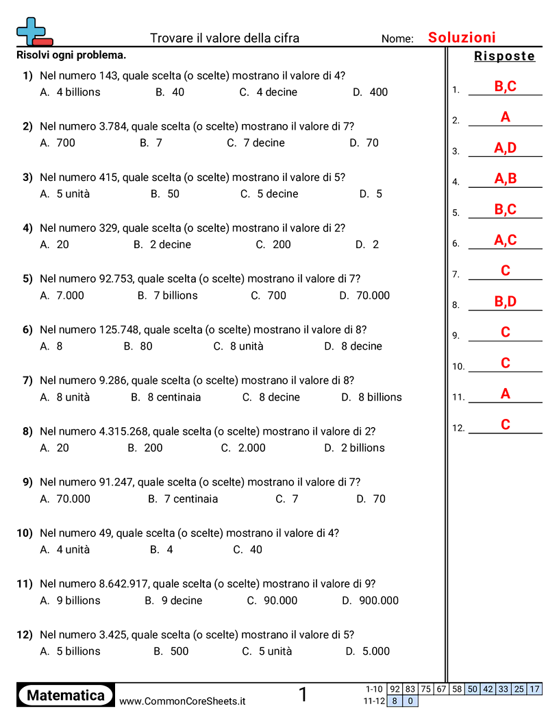 Esercizi sul Valore & Valore della Posizione - Trovare il valore della cifra worksheet