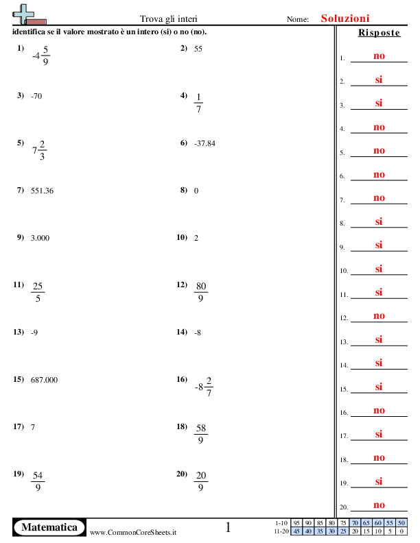  - identifica-gli-interi worksheet