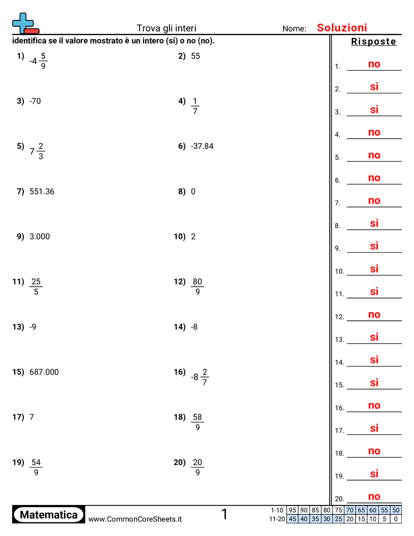 Esercizi sul Valore & Valore della Posizione - identificare-gli-interi worksheet