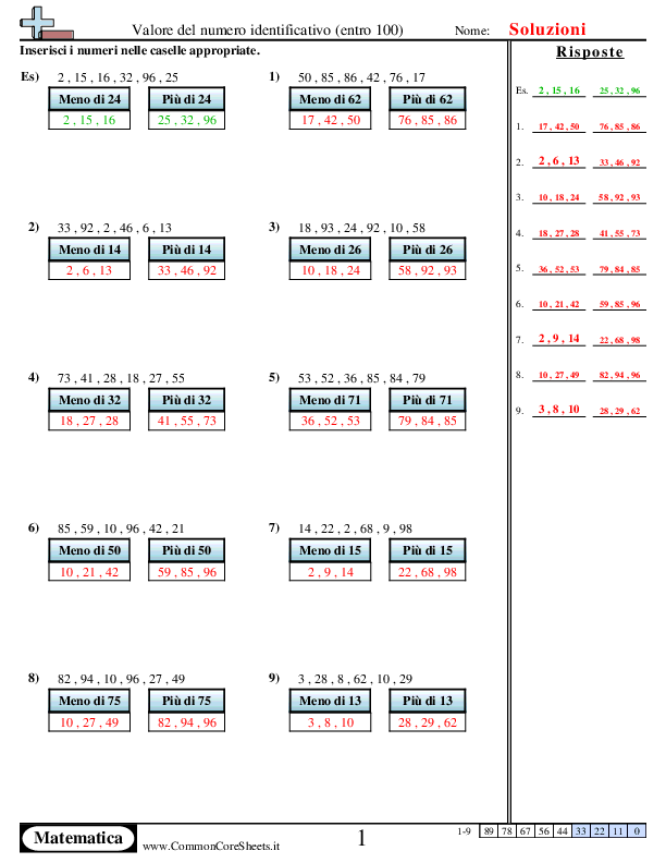  - 971 worksheet